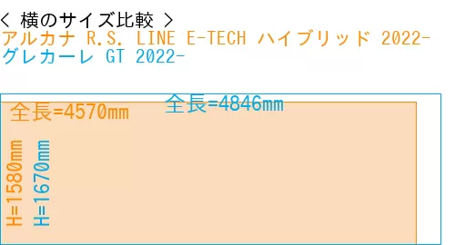 #アルカナ R.S. LINE E-TECH ハイブリッド 2022- + グレカーレ GT 2022-